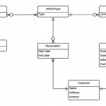 Data Design Modeling (Er Diagrams) | Eric Wu With Regard To Er Diagram Car