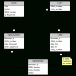 Data Designing With Er Diagrams | Anupriya Srivastava Intended For Er Diagram Standards