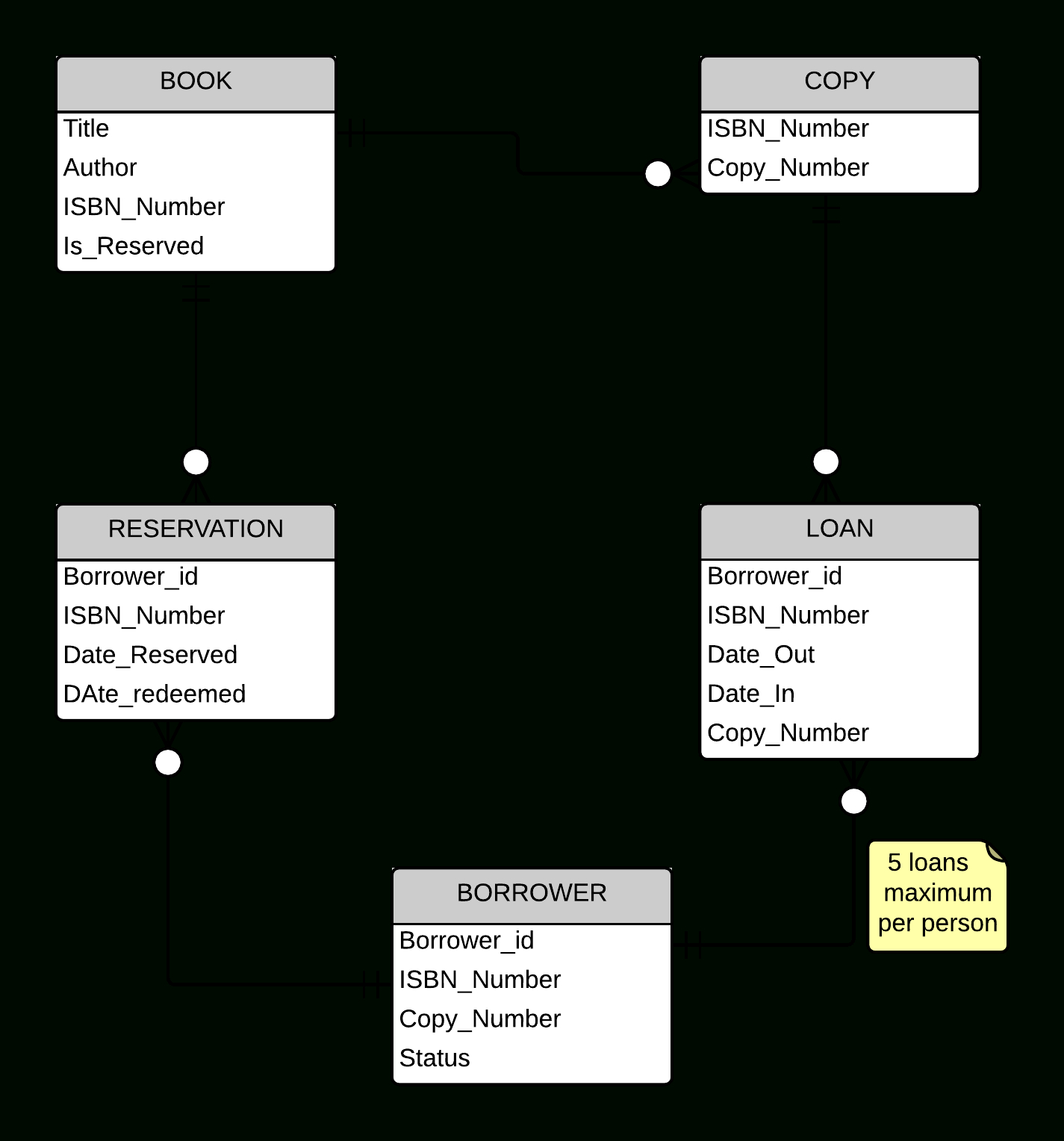 Data Designing With Er Diagrams | Anupriya Srivastava with Er Diagram Domain