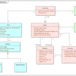 Data Dictionary | Enterprise Architect User Guide With Data Diagram