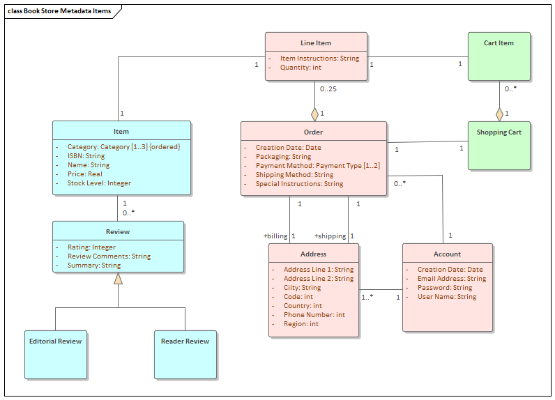 Data Dictionary | Enterprise Architect User Guide with Data Diagram