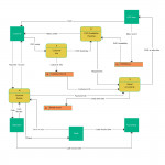 Data Flow Diagram Example Of A Online Dvd Rental System Regarding Er Diagram Örnekleri