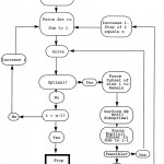 Data Flow Diagram For Explicit Subsets. | Download With Difference B/w Er Diagram And Dfd