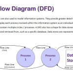 Data Flow Diagram Overview In Data Diagram