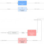 Data Flow Diagram Symbols, Types, And Tips | Lucidchart Intended For Data Diagram