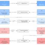 Data Flow Diagram Symbols, Types, And Tips | Lucidchart Pertaining To Data Diagram