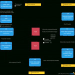 Data Flow Diagram Templates To Map Data Flows   Creately Blog Intended For Data Diagram