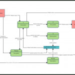 Data Flow Diagram Templates To Map Data Flows   Creately Blog With Er Diagram Vs Dfd