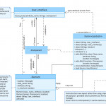 Data Flow Diagrams | Data Flow Diagram (Dfd) | Uml Class Within Er Diagram Vs Dfd