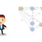 Data Flow Diagrams   What Is Dfd? Data Flow Diagram Symbols And More In Er Diagram Vs Dfd