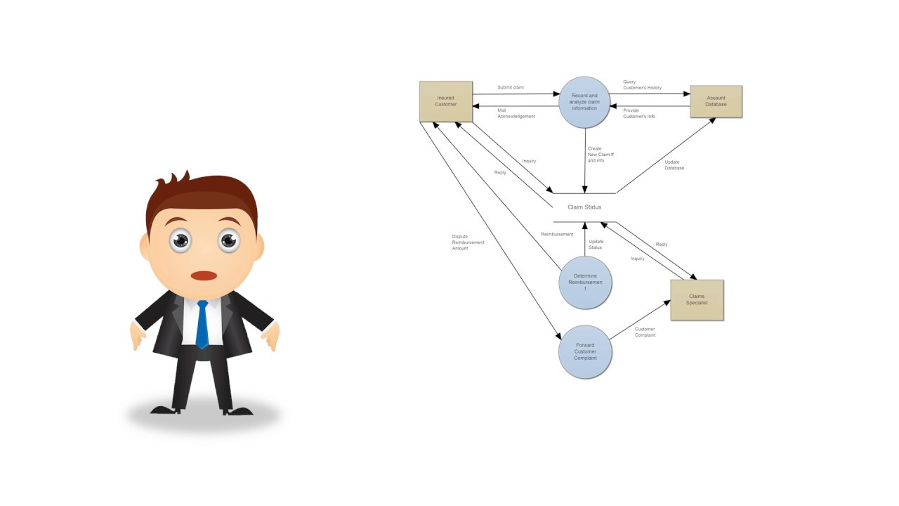 Data Flow Diagrams - What Is Dfd? Data Flow Diagram Symbols And More within Difference B/w Er Diagram And Dfd