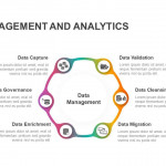 Data Management And Analytics Template For Powerpoint & Keynote Inside Data Management Diagram