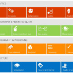 Data Management   Genisoft Intended For Data Management Diagram