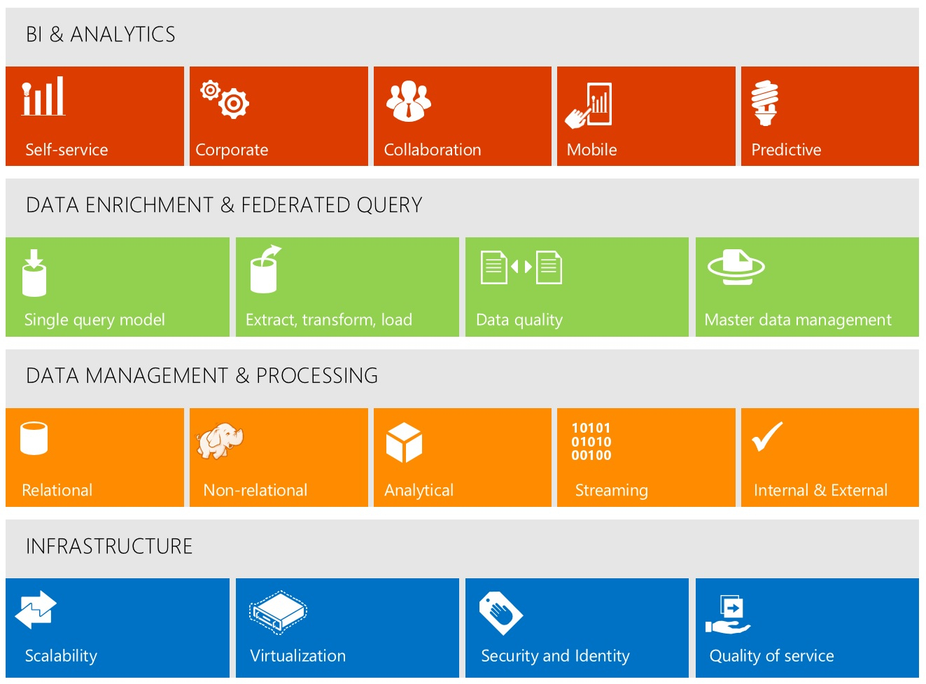 Data Management - Genisoft intended for Data Management Diagram