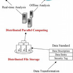 Data Management Layer. | Download Scientific Diagram With Data Management Diagram