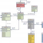 Data Model Design & Best Practices (Part 2)   Talend In Entity Model Diagram