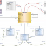 Data Model Design & Best Practices (Part 2)   Talend Inside Data Model Diagram