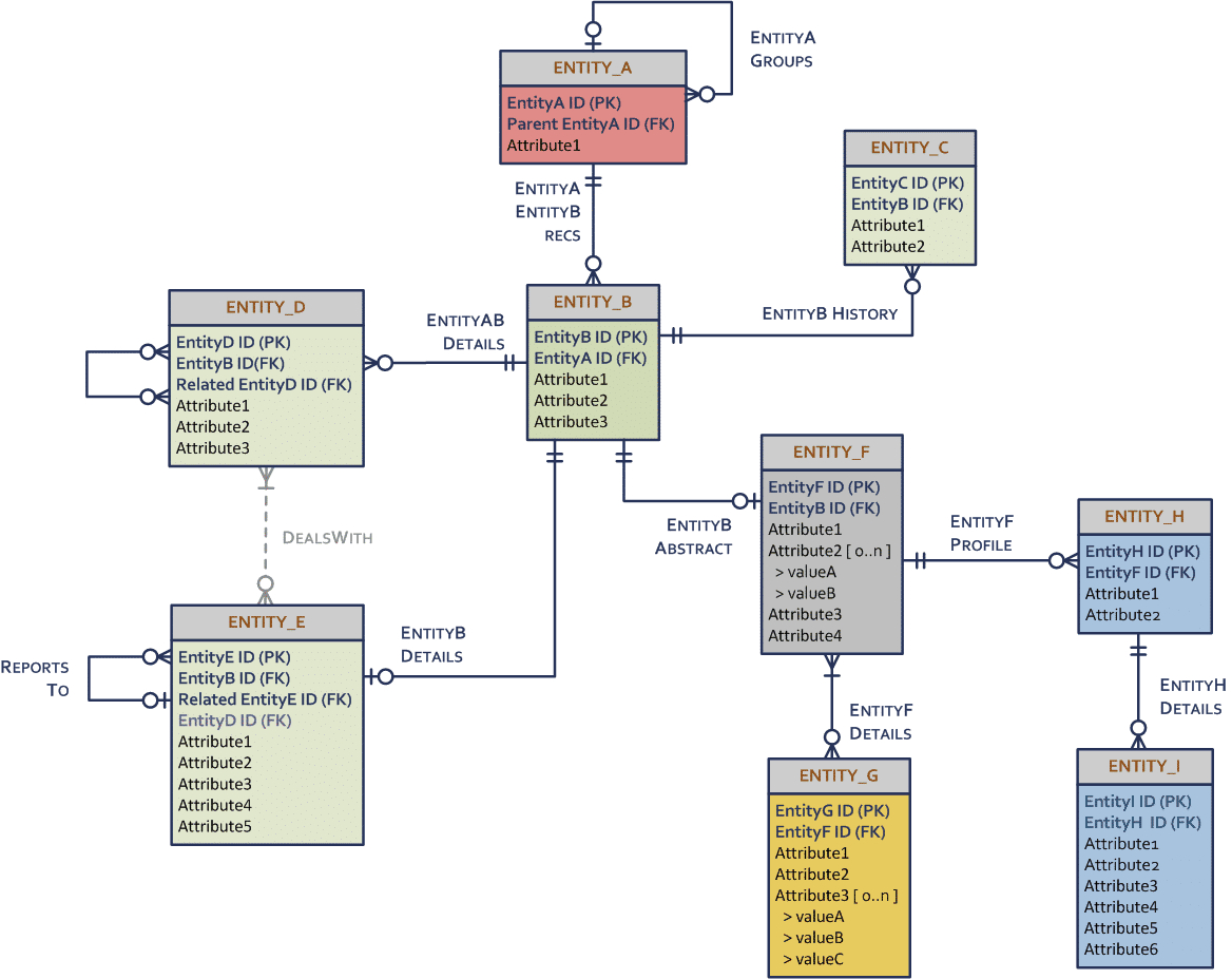 database relationship model diagram