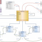 Data Model Design & Best Practices (Part 2)   Talend Pertaining To Er Diagram Best Practices