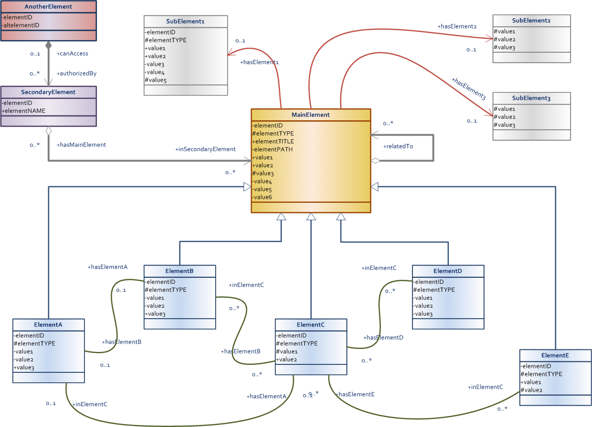 Data Model Design &amp;amp; Best Practices (Part 2) - Talend regarding Er Diagram Vs Logical Data Model