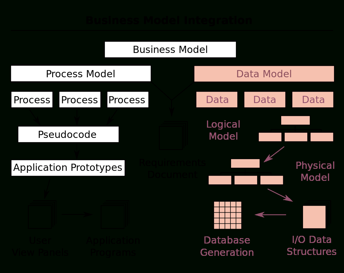 Data Model - Wikipedia inside Er Diagram Wiki