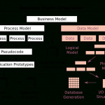 Data Model   Wikipedia Intended For Er Diagram Vs Dimensional Modelling