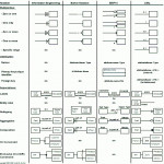 Data Modeling 101 Intended For Er Diagram Cheat Sheet