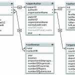 Data Modeling And Entity Relationship Diagram (Erd)   Entity For Entity Relationship Definition