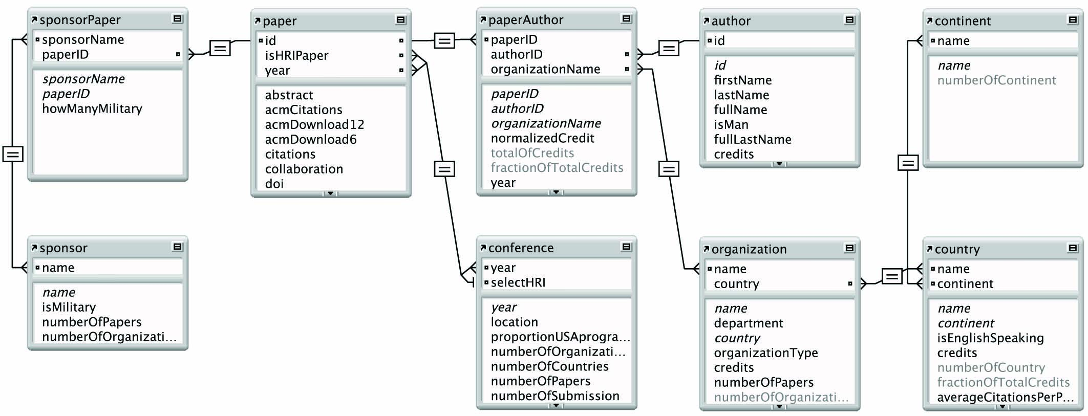 database relationship diagram means