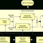 Data Modeling And Entity Relationship Diagram (Erd)   Object Inside Er Diagram Vs Er Model