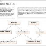 Data Modeling   Conceptual Data Model | Enterprise Architect Inside Data Diagram