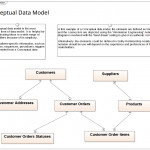 Data Modeling   Conceptual Data Model | Enterprise Architect Intended For Conceptual Er Diagram