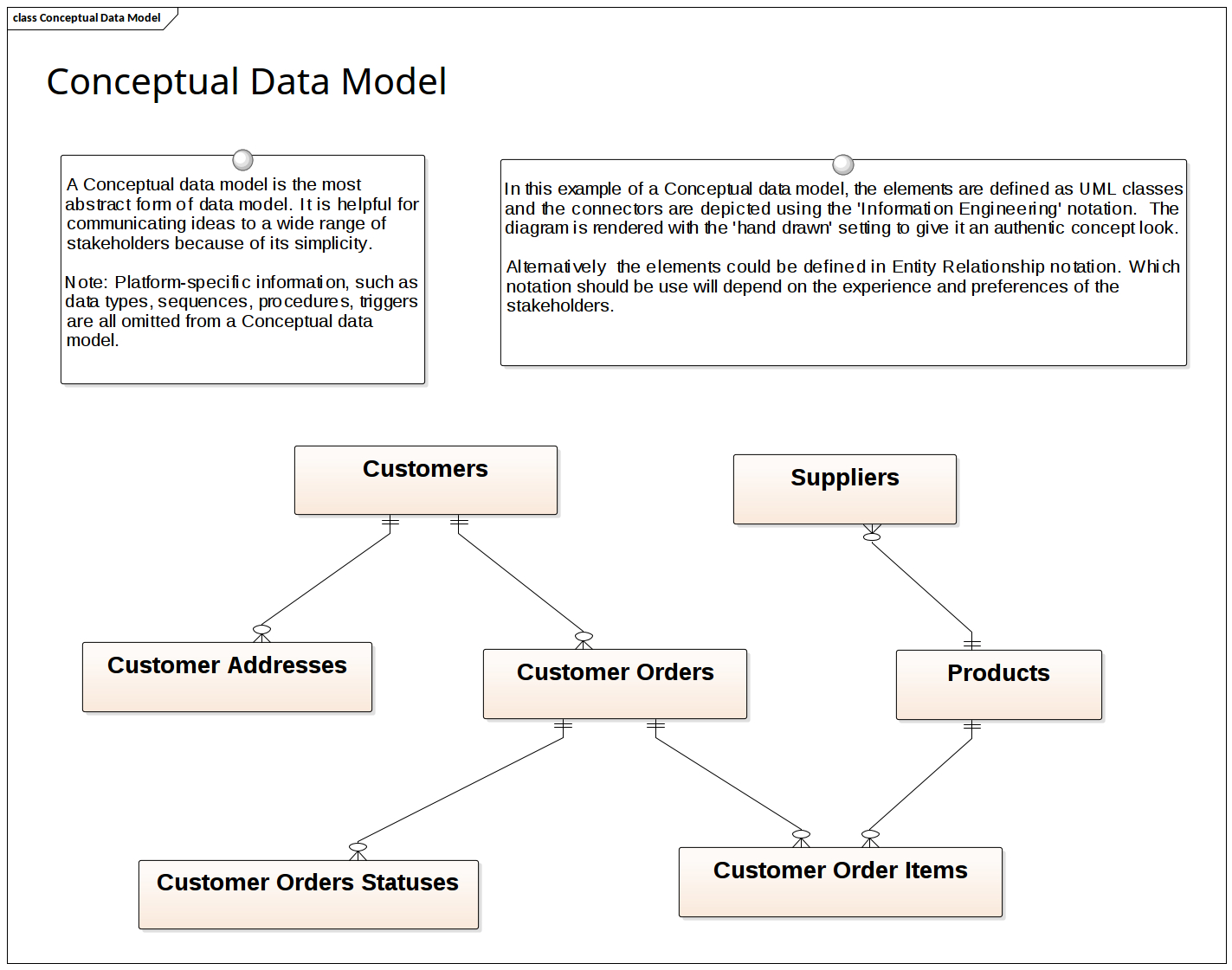 Data Modeling - Conceptual Data Model | Enterprise Architect with regard to Data Model Diagram