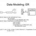 Data Modeling Er Sadt Uml. Data Modeling: Er Entity Regarding Er Diagram Not Null