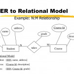 Data Modeling Mba Ppt Download Throughout M To N Er Diagram