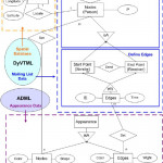Data Modeling Of Dyvt In The Entity Relationship Diagram Within Data Entity Relationship Diagram