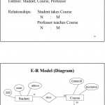 Data Modeling: Part 1. Entity Relationship (Er) Model   Pdf Regarding M To N Er Diagram