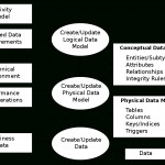 Data Modeling   Wikipedia Pertaining To A/l Ict Er Diagram