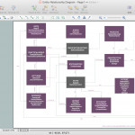 Data Modeling With Entity Relationship Diagram Pertaining To Data Entity Relationship Diagram