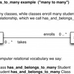 Data Wrangling Course By Inside Er Diagram How To Read