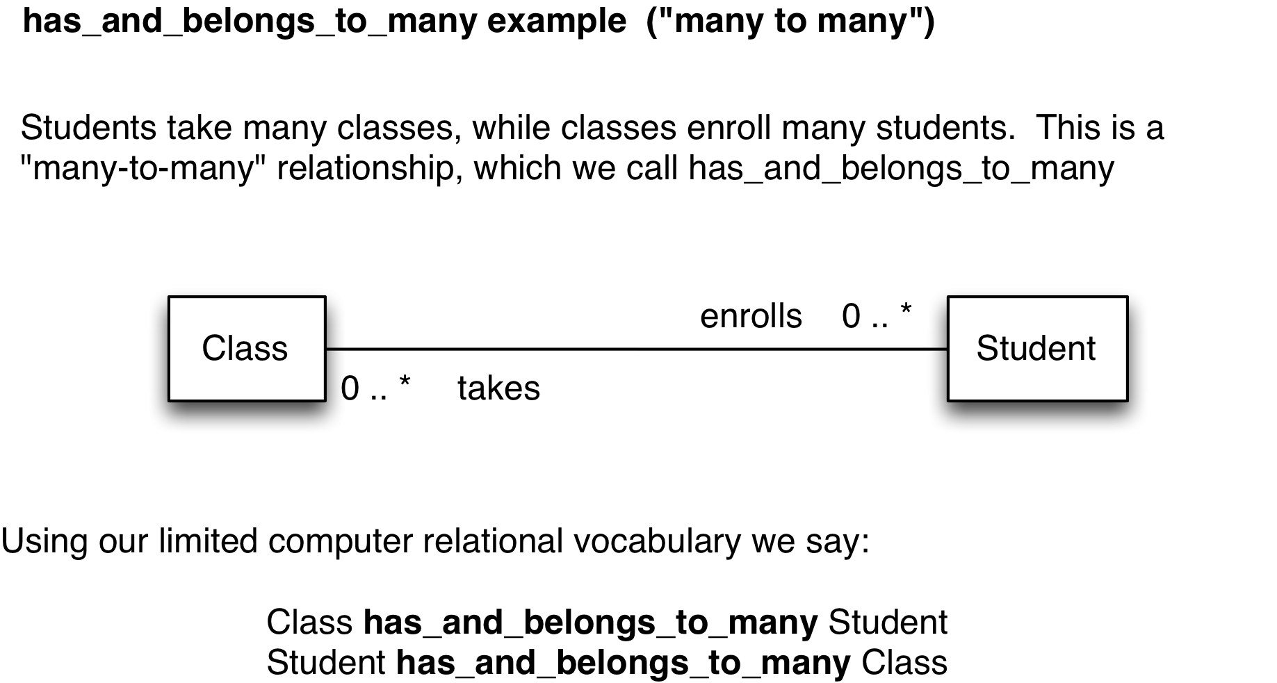 Data Wrangling Course By inside Er Diagram How To Read