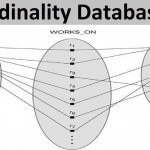 Database   Database Cardinality [ With Examples ] With Entity Relationship Cardinality Examples