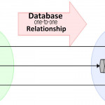 Database [ Dbms ]   One To One Relationship In Relationship In Dbms