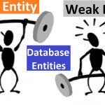 Database [ Dbms ]   Strong Entity Vs Weak Entity Inside Database Weak Entity