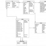 Database Design And Analysis Of Yelp Challenge Dataset Inside Yelp Er Diagram