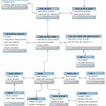 Database Design And Erd For A Fairly Complex Music Taste For Db Erd