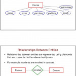 Database Design And The Entity Relationship Model   Pdf With Regard To Er Diagram Underline