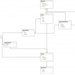 Database Design For An Exam System   Database Administrators Within Database Design Diagram