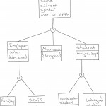 Database Design: How To Design A Database For Er Diagram Subtype