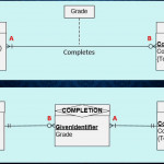 Database Design: How To Design A Database With Regard To Er Diagram Associative Entity Example